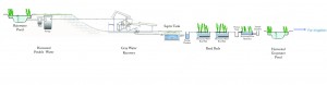 P3 water treatment