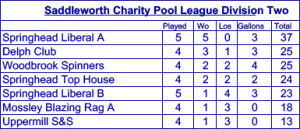 pool nov2